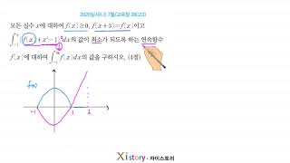 9-E-87/자이스토리/수학Ⅱ/2020실시(나) 7월/교육청 28(고3)