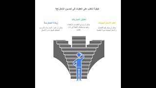 نسخة من فرص تطوير مستوى مهارات الحسابات فى الشطرنج