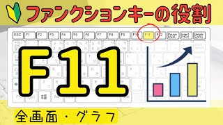 ファンクションキー『Ｆ11』の機能。全画面とグラフ。