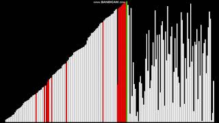 Sorting Algorithms #03: Binary Insertion Sort