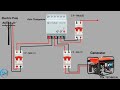 auto changeover switch ATS | auto changeover connection diagram @s.n.technical  #electronic