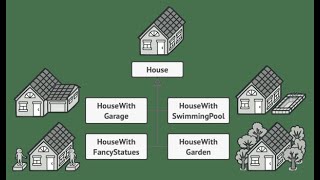 Builder Design Pattern in C#: Coding Examples