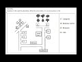 ielts listening practice map labelling the national park real question