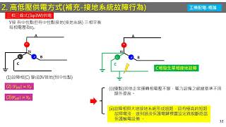 (PREVIEW)[國家考試]電機技師攻略-EP46_工業配電-概論(5))供電電壓與方式(校閱完整版)