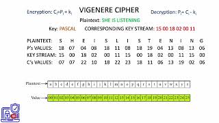 10. Vigenere ciphers