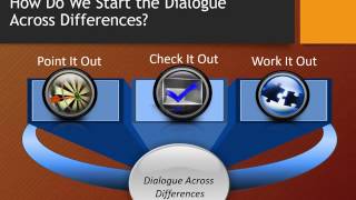 Dialogues Across Differences Presentation