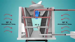 Cooling Tower Working - Animation Film