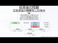 仮受金の問題をわかりやすく解説！初心者向け独学で簿記3級合格を目指す講座！