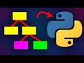Decision Tree Classification in Python with Sklearn