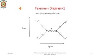 Elementary Particles Part 2 video