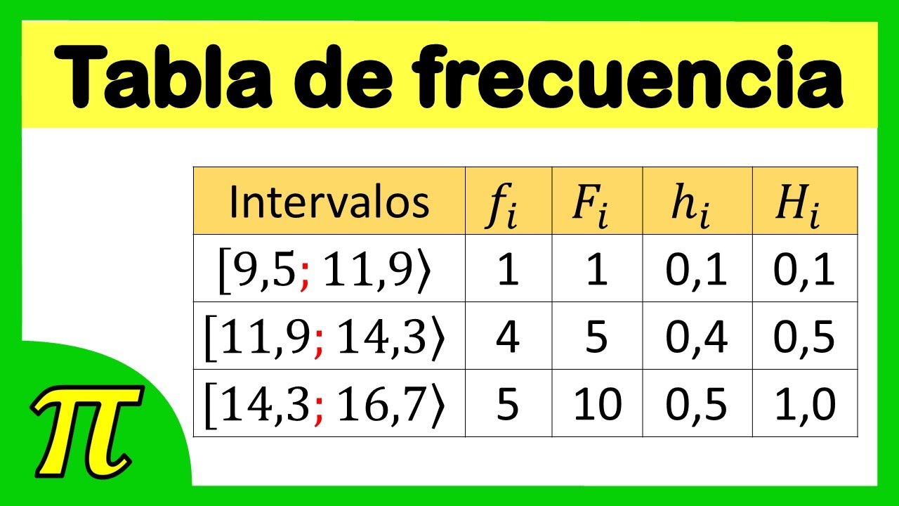 Tablas De Frecuencia Para Datos Agrupados En Intervalos - YouTube