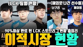 90%이상 완료된 LCK 스토브리그 총 정리 및 해외진출한 한국선수들 총 정리 너구리 에이밍