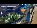 AmbaFlex Spiral Conveying Multilevel - Various totes and boxes