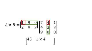 Matrix multiplication animation
