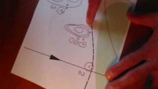 Orienteering Techniques- Attack Points