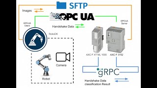 PLCNEXT.AXC F XT ML 1000 x PLCNEXT x RoboDK.EN