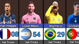 Most Hat Tricks in 21st Century Football Players