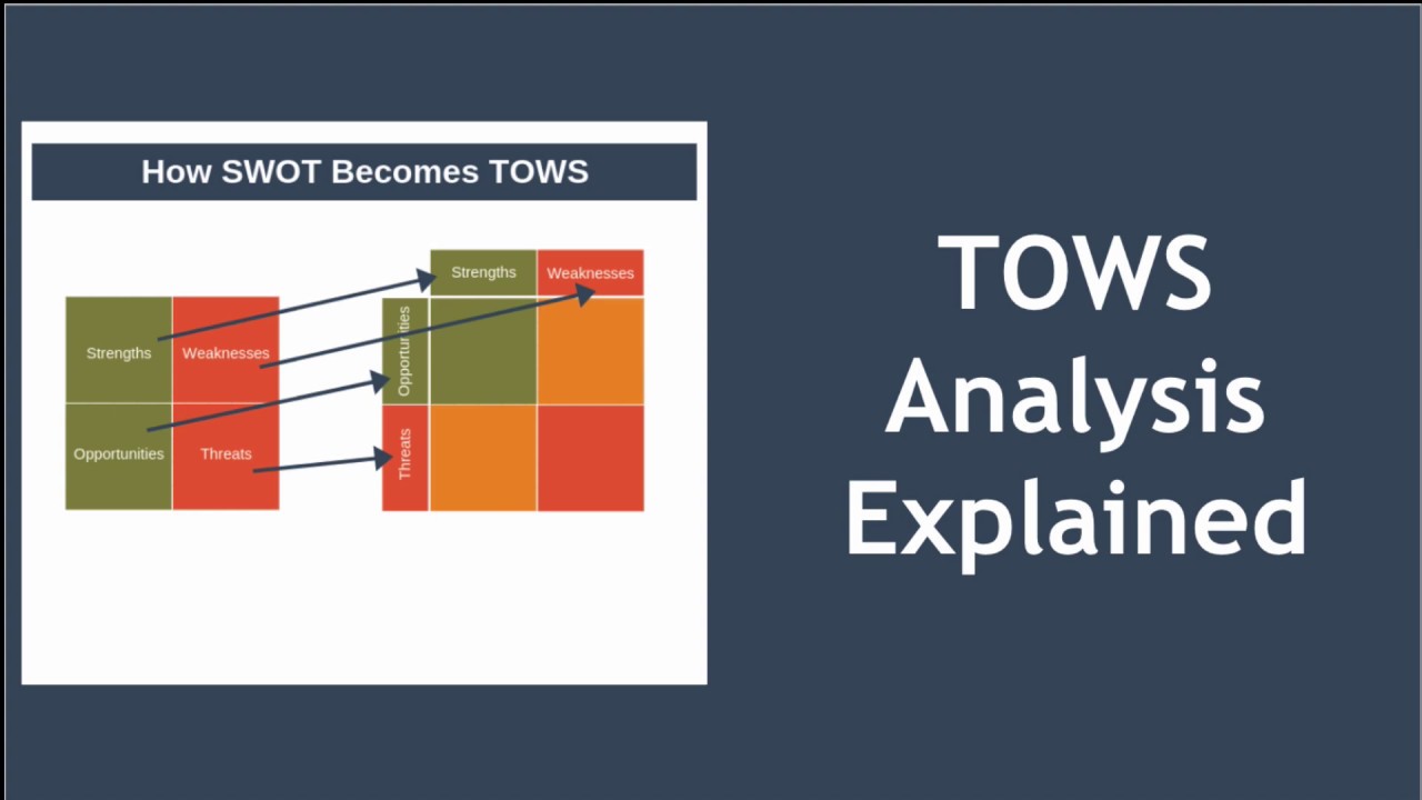 Tows Analysis Explained Youtube