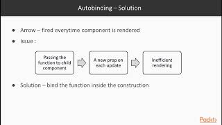 React Design Patterns for Beginners : Creating Classes | packtpub.com