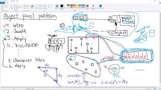 Object Pool Pattern 4/4