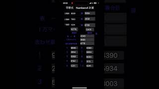【ナンバーズ研究所】レベル2以上限定裏平野式ぐにゃぐにゃナンバーズ4予想！！！信じるも信じないのも貴方次第！！！@pikuonballsuper