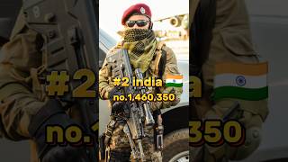 top 10 largest army in the world 🌍 2024