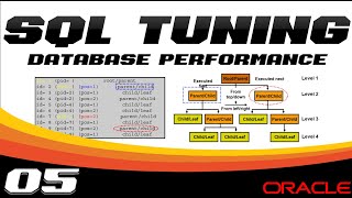 SQL Tuning Workshop 05/13