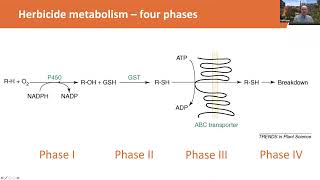 Why Care About Metabolic Herbicide Resistance? - Take Action 