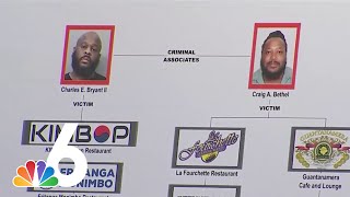 Florida food inspectors arrested in restaurant extortion and bribery scheme