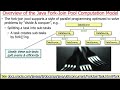 Overview of the Java Fork-Join Framework