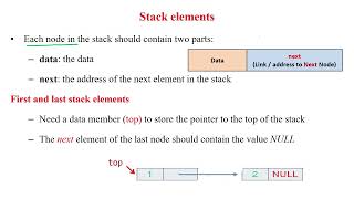 29 Stack Implementation using Linked List - Part 1