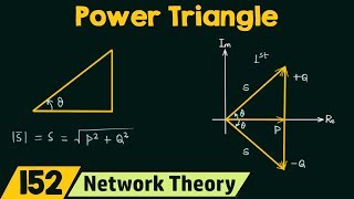 Power Triangle