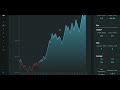 banker fund flow scalping trading strategy tested 100 times