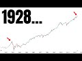 We Have Only Ever Seen This Once Before… [SP500, Bitcoin, Nasdaq]