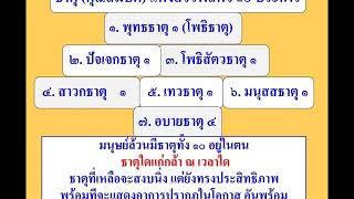 ธาตุ 10 คำสอนพุทธมหายาน