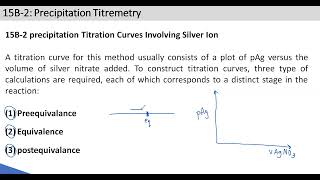 CHEM 213 CH15 L2