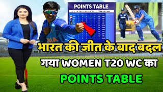 U19 Women T20 World Cup Points Table 2023 | Indw vs Scow After Match Points Table | WC Points Table