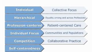 COMPtime: Vision for Collaborative Practice