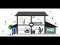 VENZ Home Security System Video