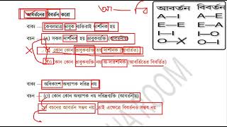 আবর্তন ও বিবর্তন । আবর্তনের বিবর্তন । বিবর্তনের আবর্তন । খুব সহজসরল ভাবে আলোচনা করা হয়েছে