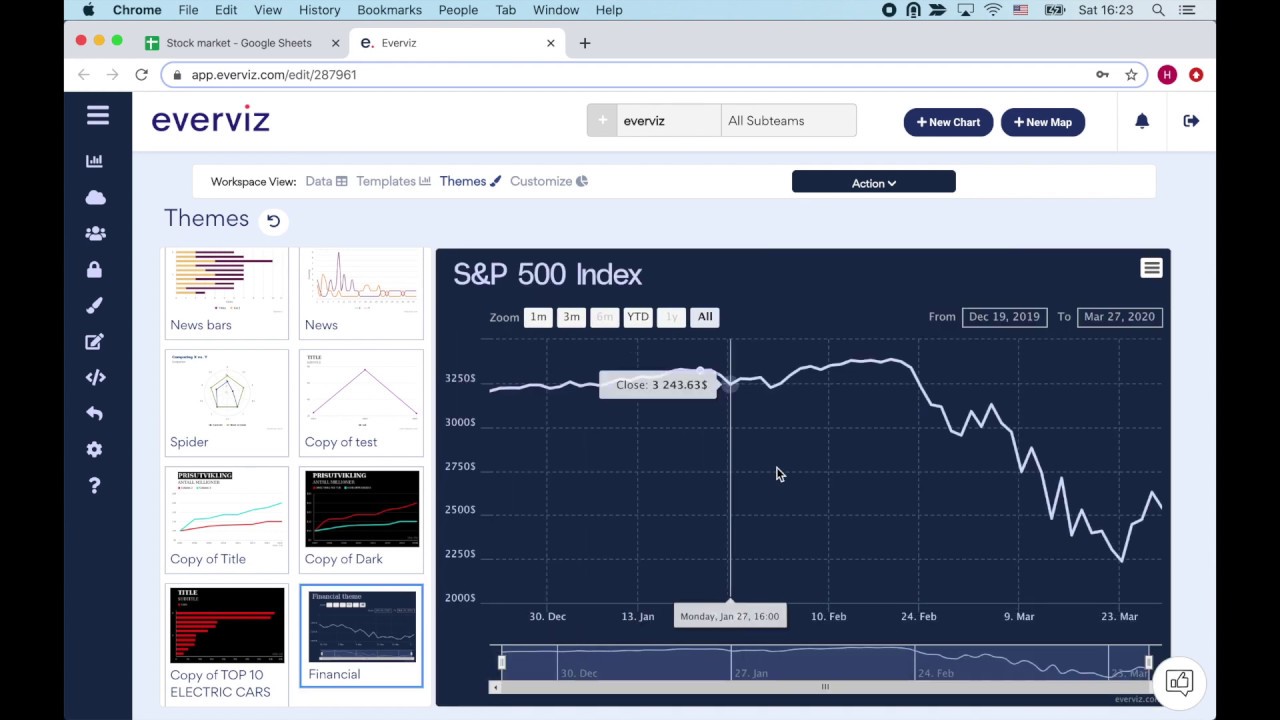 Everviz Visualizing Financial Data Youtube