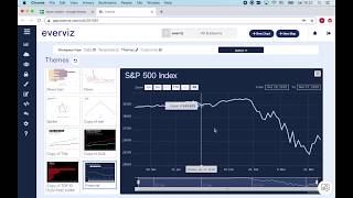 everviz – Visualizing financial data