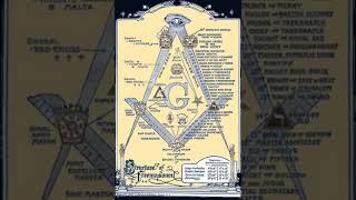 Masonic bodies | Wikipedia audio article