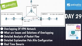 #PaloAltoTraining | DAY 29 | How to Configure VPN in a Site to Site VPN with Overlapping Networks