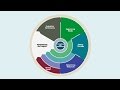 CDBG Grant Lifecycle  Part 1 - Planning