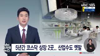 5년간 코스닥 상장 2곳  산업 수도 옛말 20210317