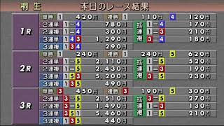 ボートレース桐生生配信・みんドラ12/1（みんなのドラキリュウライブ）レースライブ