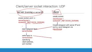 Socket Programming using Python |Lecture 8| Data Communication & Computer Network