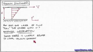 Introduction to Viscosity Lecture 1 2 Chemical Engineering Fluid Mechanics