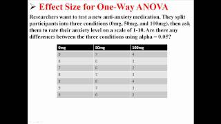 Effect Size for One-Way ANOVA